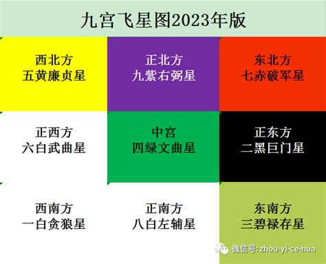 2023 九宫飞星图|2023年九宫飞星方位图详解 兔年家居风水位置 ...